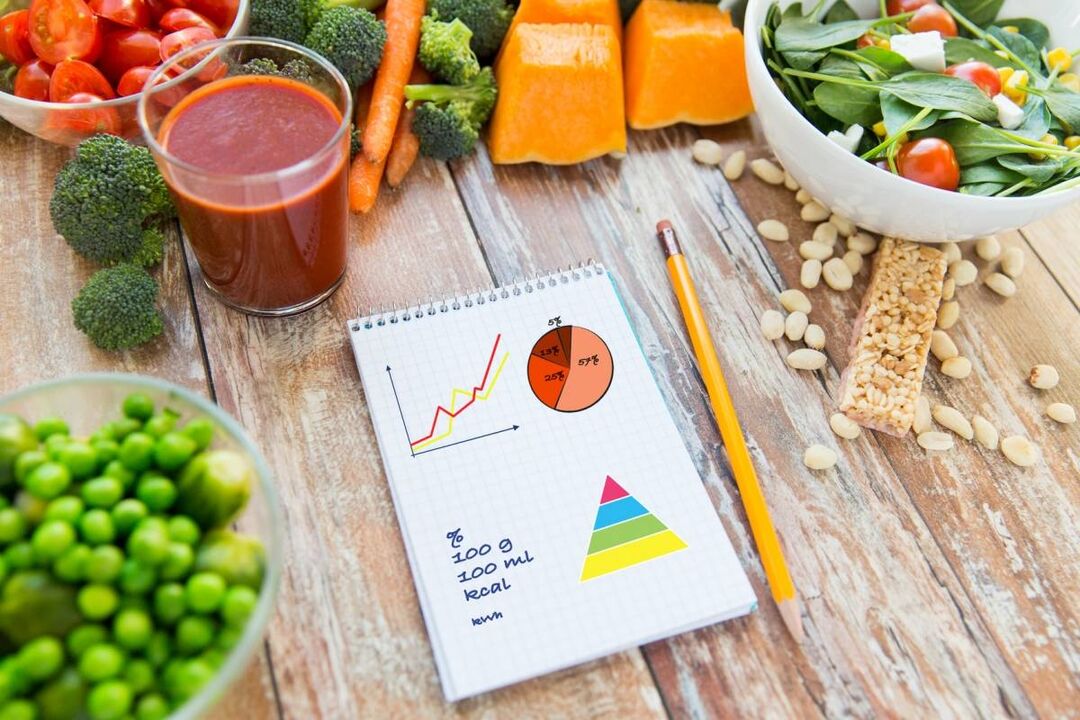 Calculul necesar al alimentelor calorii în diabet zaharat